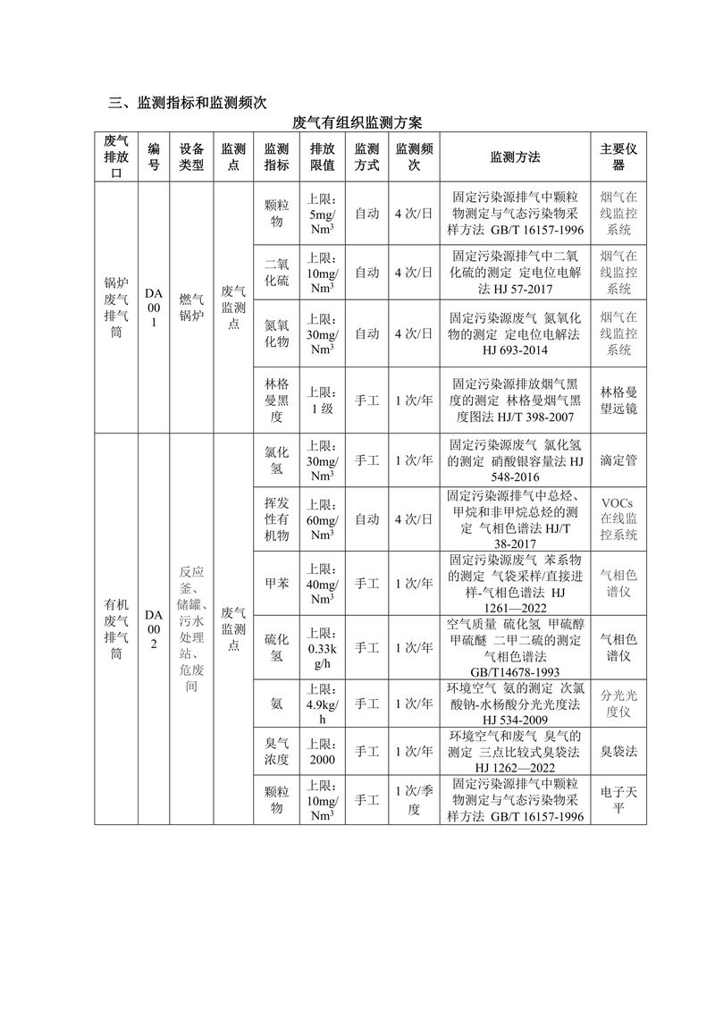 新鄉(xiāng)市三鑫科技有限公司自行監(jiān)測方案-2