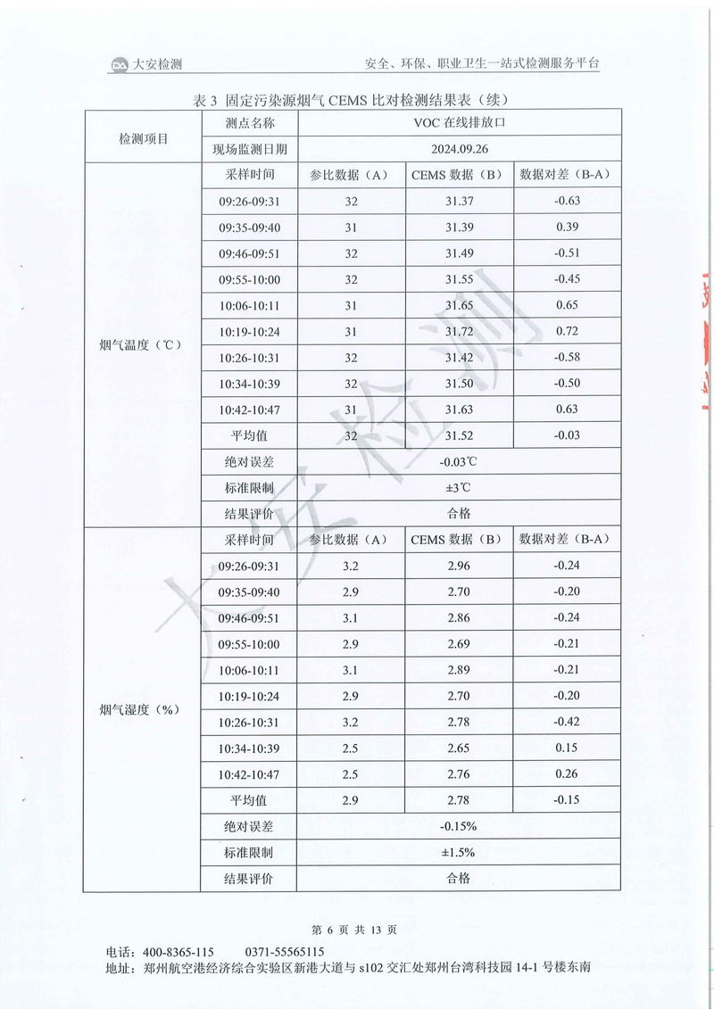 新鄉(xiāng)市三鑫科技有限公司-廢氣在線比對-07