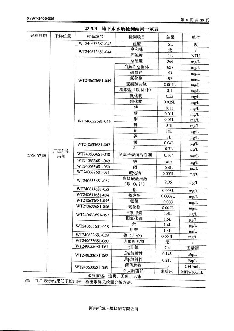 新鄉(xiāng)市三鑫科技有限公司土壤和地下水檢測報告-11