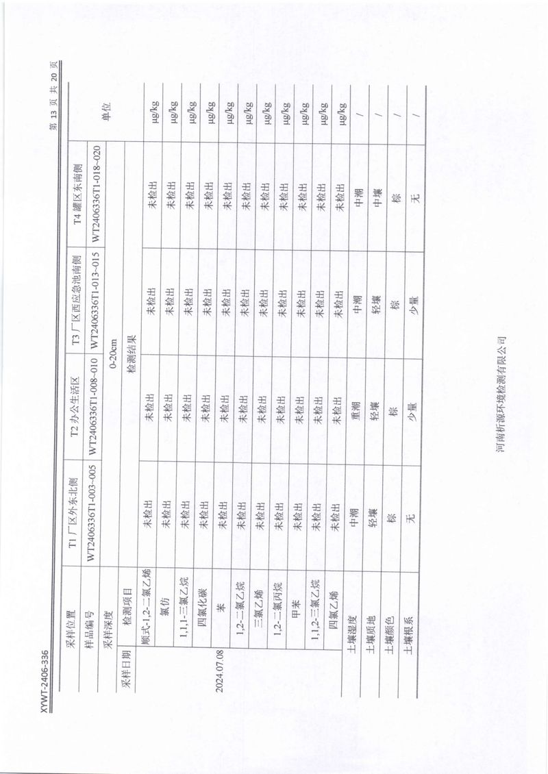 新鄉(xiāng)市三鑫科技有限公司土壤和地下水檢測報告-15